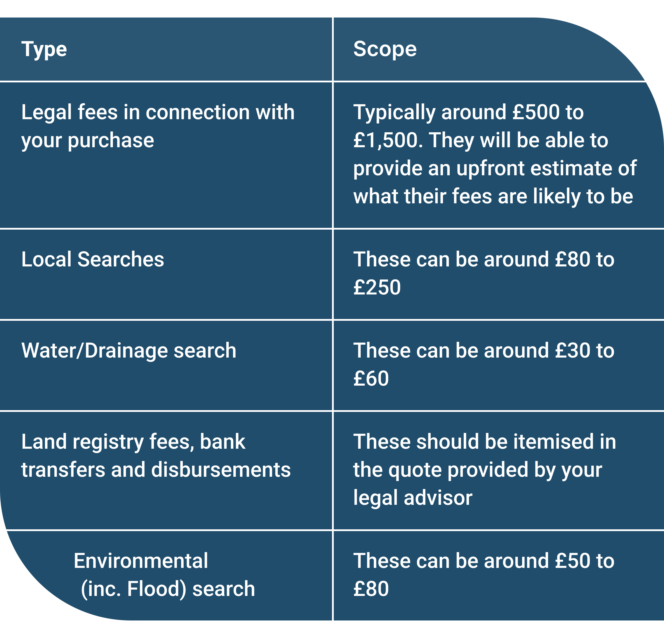 Legal fees